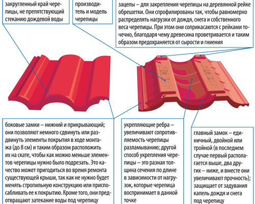 Цементно-песчаная черепица — самое древнее кровельное покрытие