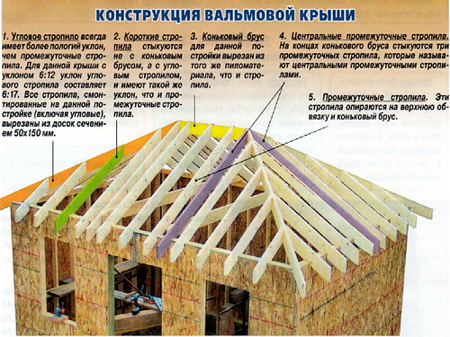 Строим крышу своими руками