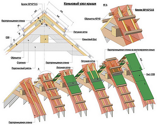 Правила строительства крыши своими руками